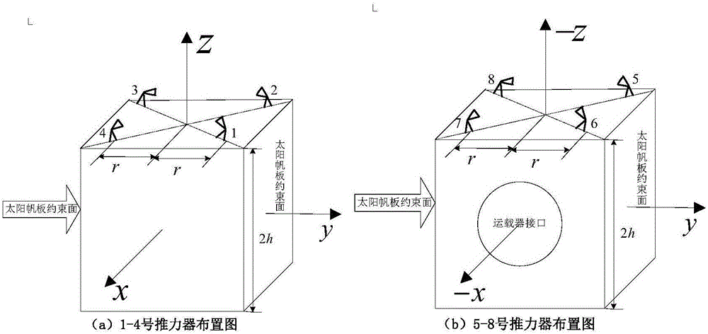 Attitude control thruster layout optimization method for combined spacecraft