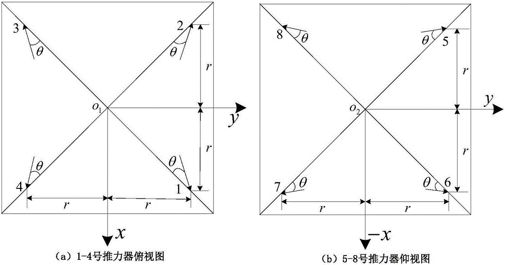 Attitude control thruster layout optimization method for combined spacecraft