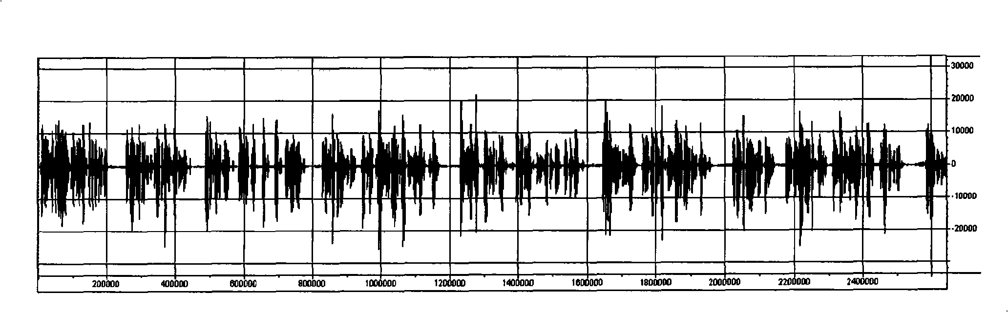 Method for distinguishing voice and apparatus