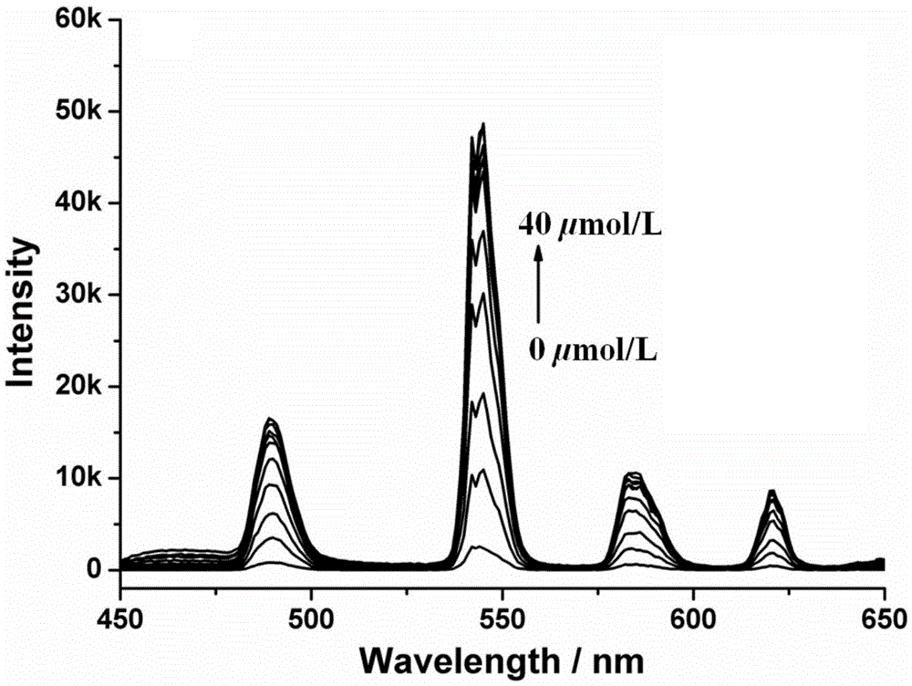 Amphiphilic tb(Ⅲ) complexes, preparation methods thereof, and preparation methods and applications of fluorescent nanofibers