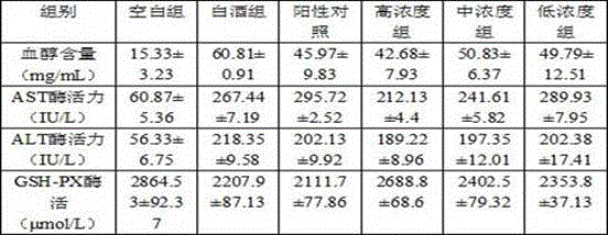 Sobering-up and liver-protecting functional product made of Corbicula fluminea extract compound and preparation method thereof