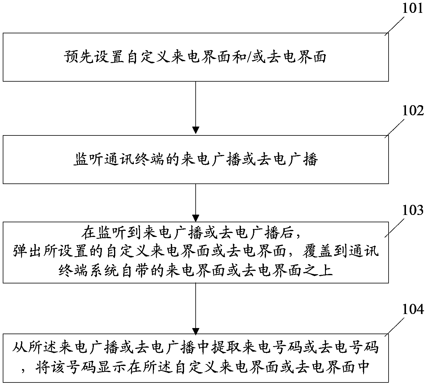 Method and device for controlling communication terminals