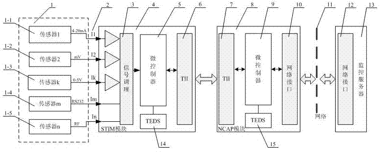 Environmental protection device intelligent monitoring diagnosis system