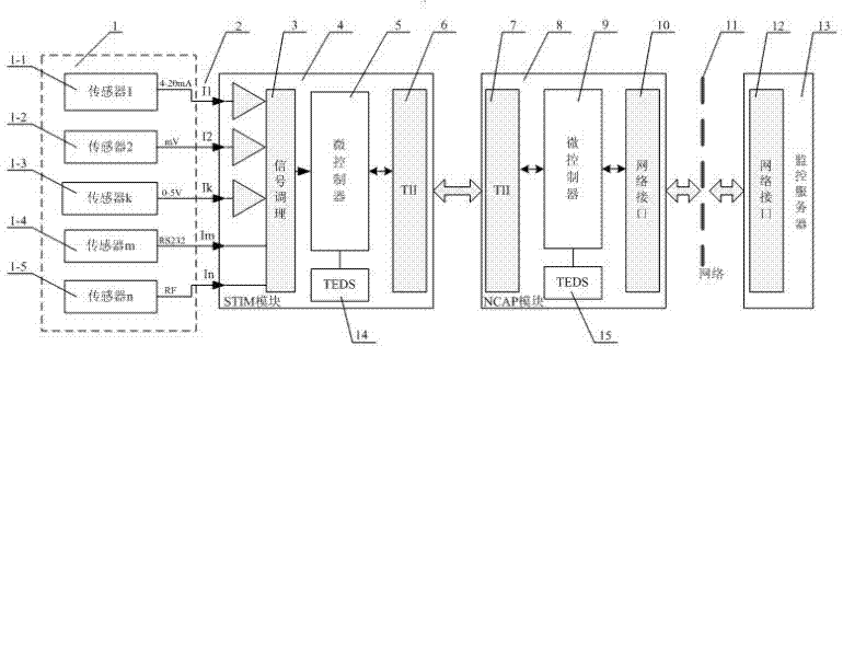 Environmental protection device intelligent monitoring diagnosis system