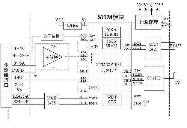 Environmental protection device intelligent monitoring diagnosis system