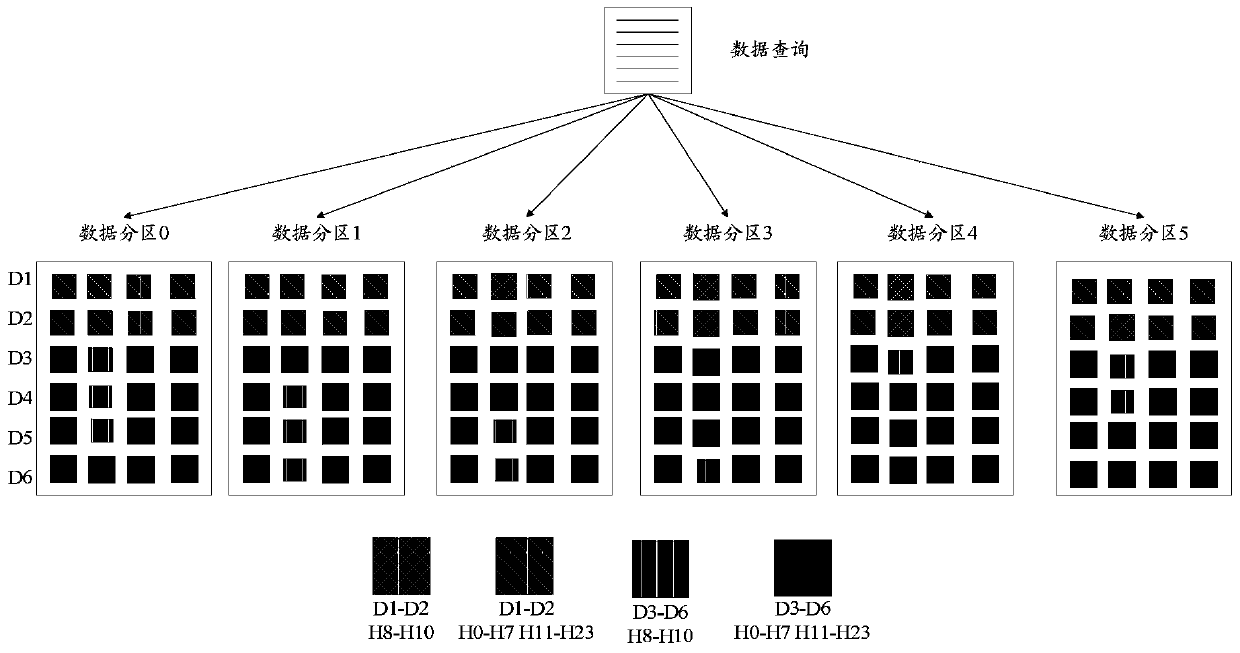 A data processing method and server