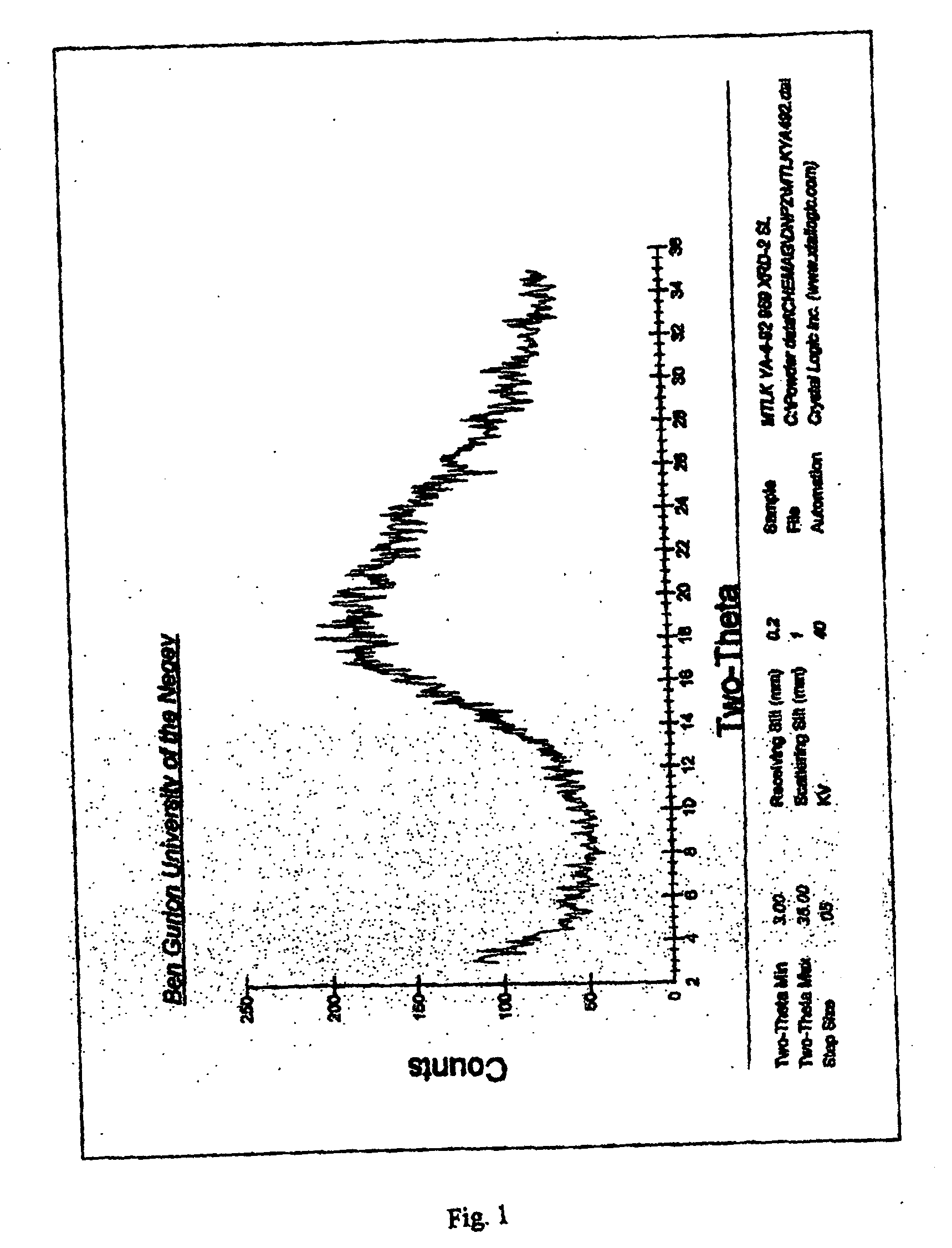 Stable amorphous forms of montelukast sodium