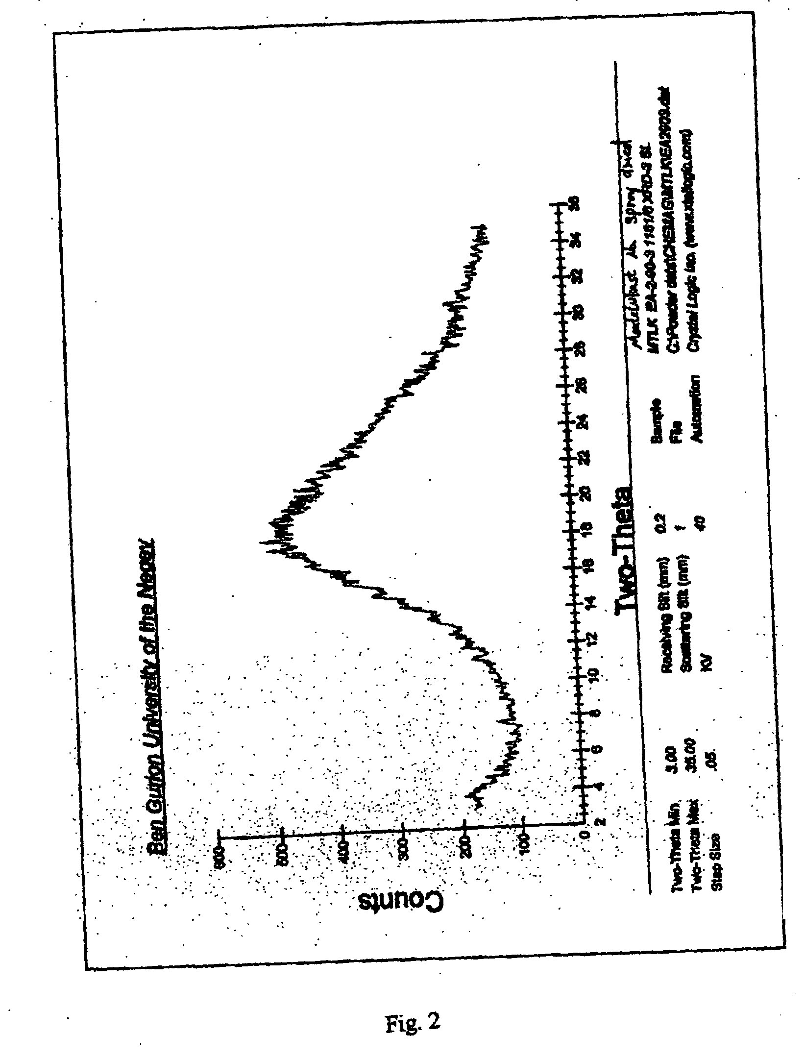 Stable amorphous forms of montelukast sodium