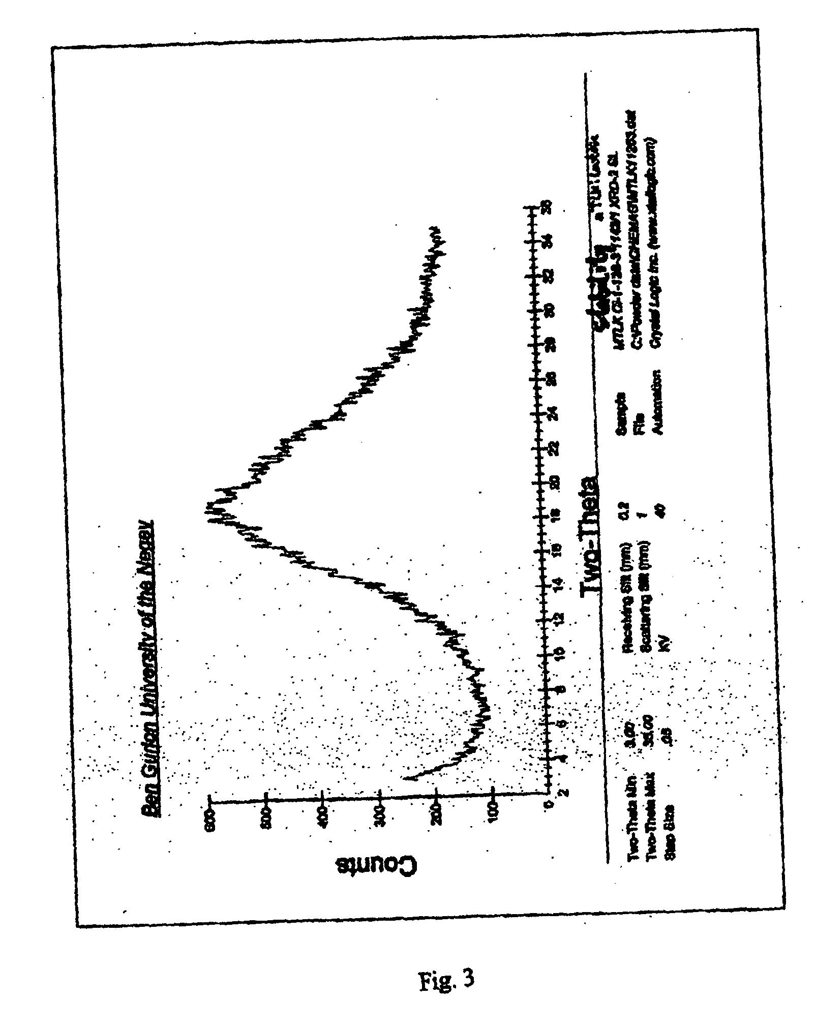 Stable amorphous forms of montelukast sodium