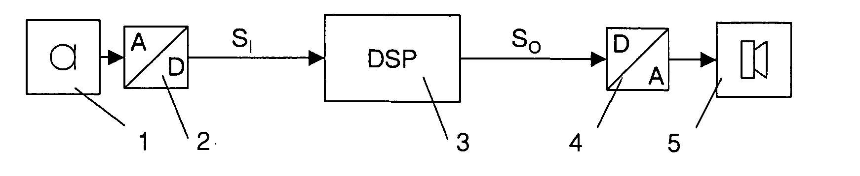 Method of processing an acoustic signal, and a hearing instrument