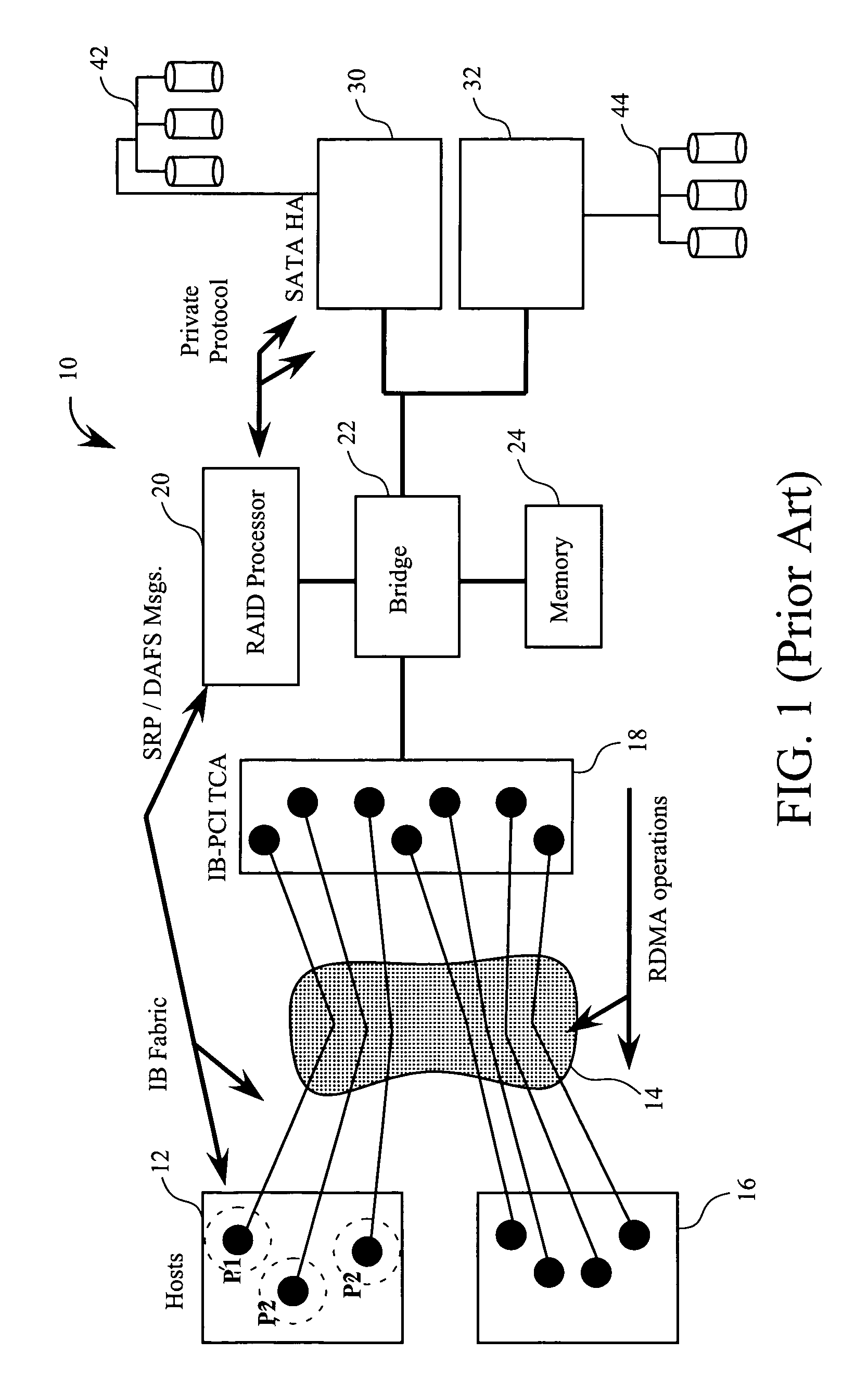 No single point of failure RAID box using SATA drives