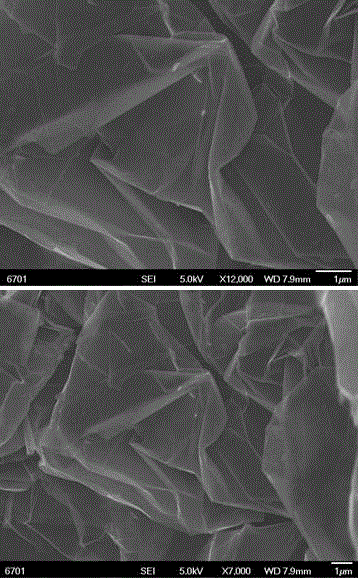 Method for preparing size-controlled graphene oxide by clean oxidation technology