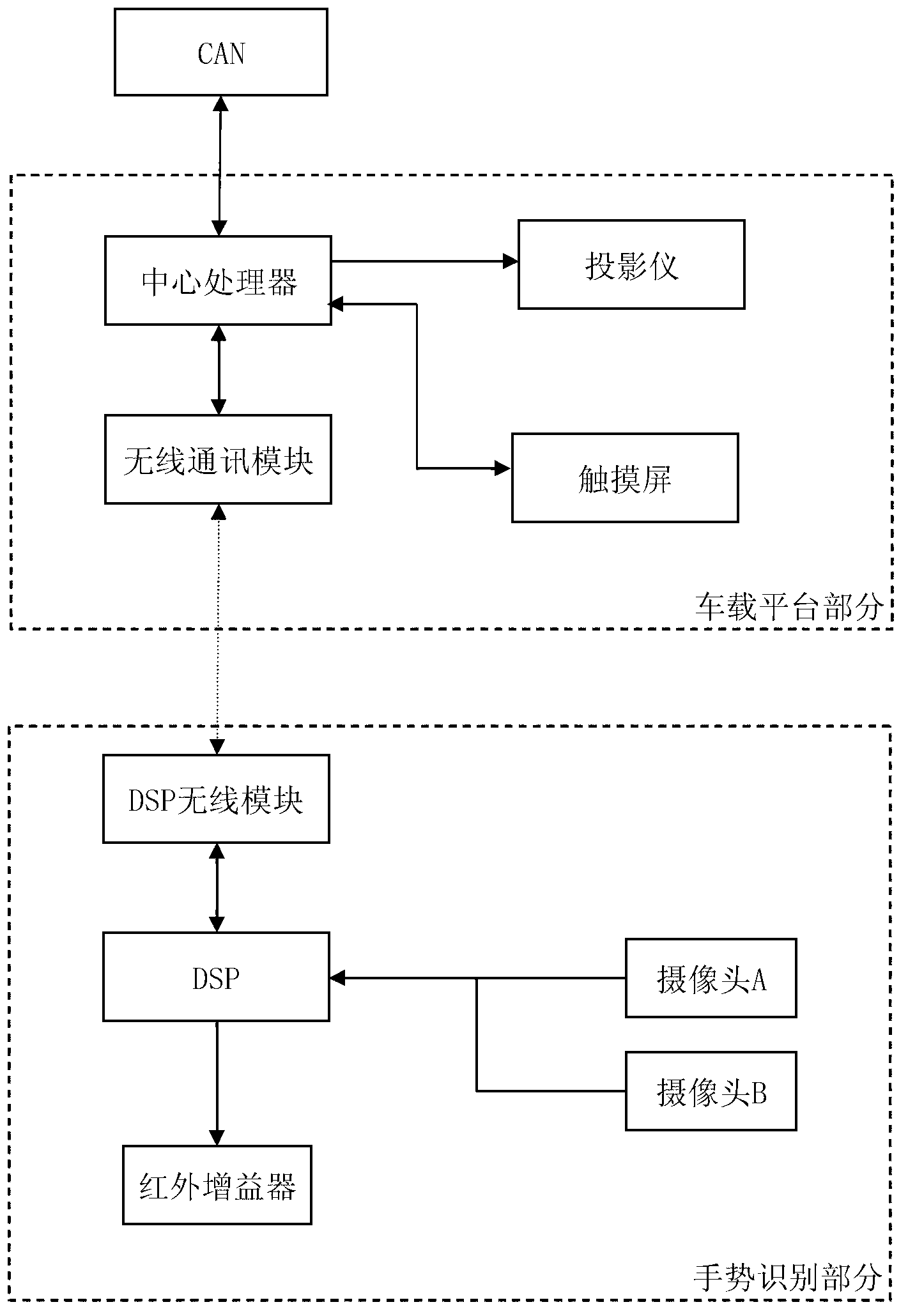 Vehicle-mounted equipment gesture control system and usage method thereof