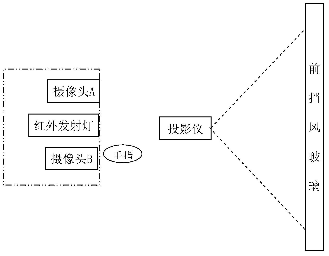 Vehicle-mounted equipment gesture control system and usage method thereof