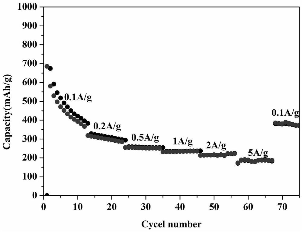 Method for preparing FeNi alloy catalytic growth carbon nanotube material through electromagnetic induction heating method