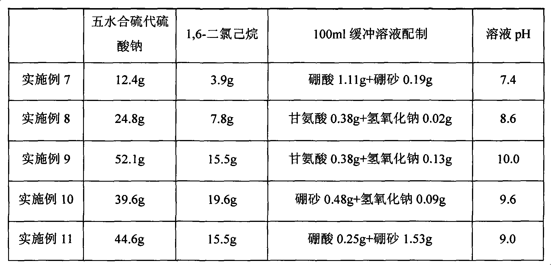 Preparation method of thiosulfuric acid derivative for rubber industry