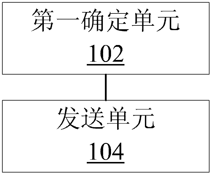 Signal processing method and device