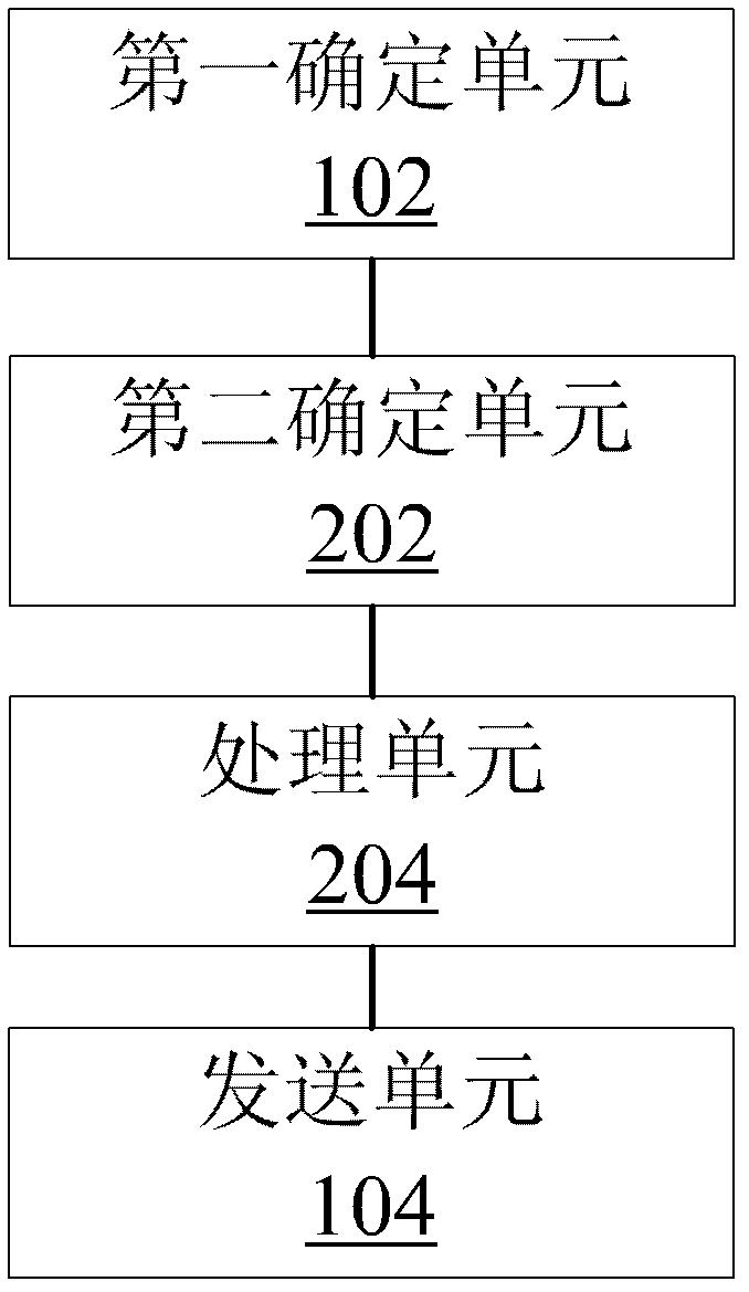 Signal processing method and device