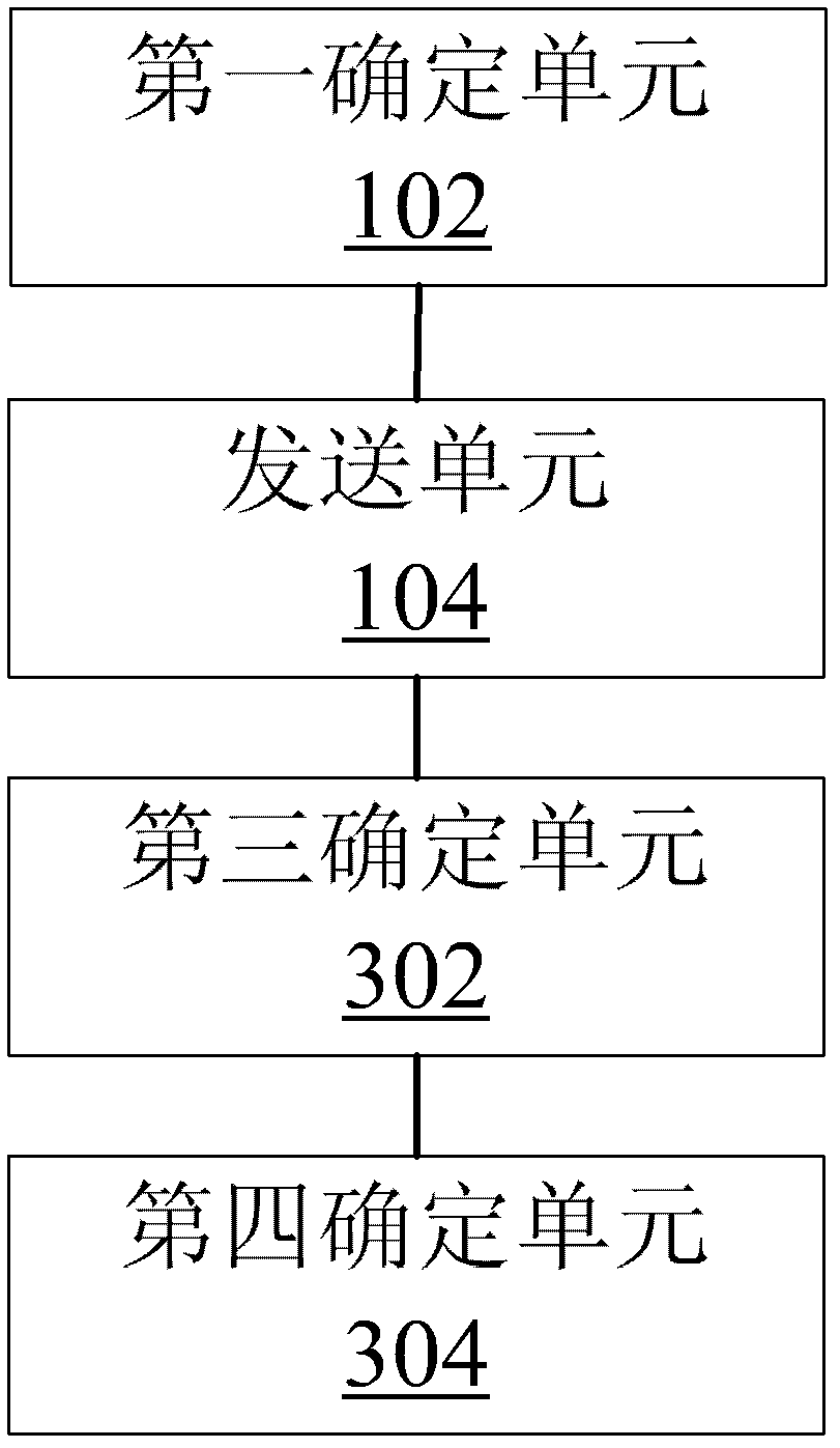 Signal processing method and device