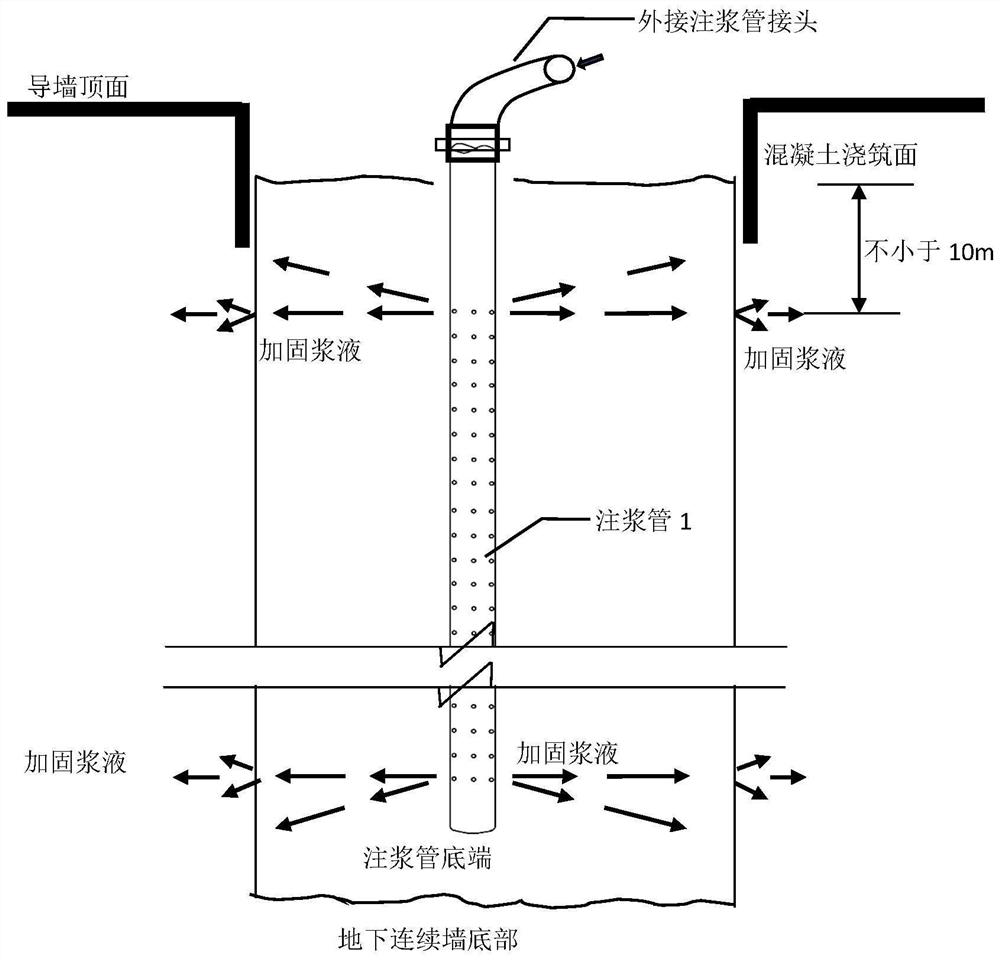 Method and device for joint reinforcement of underground diaphragm wall