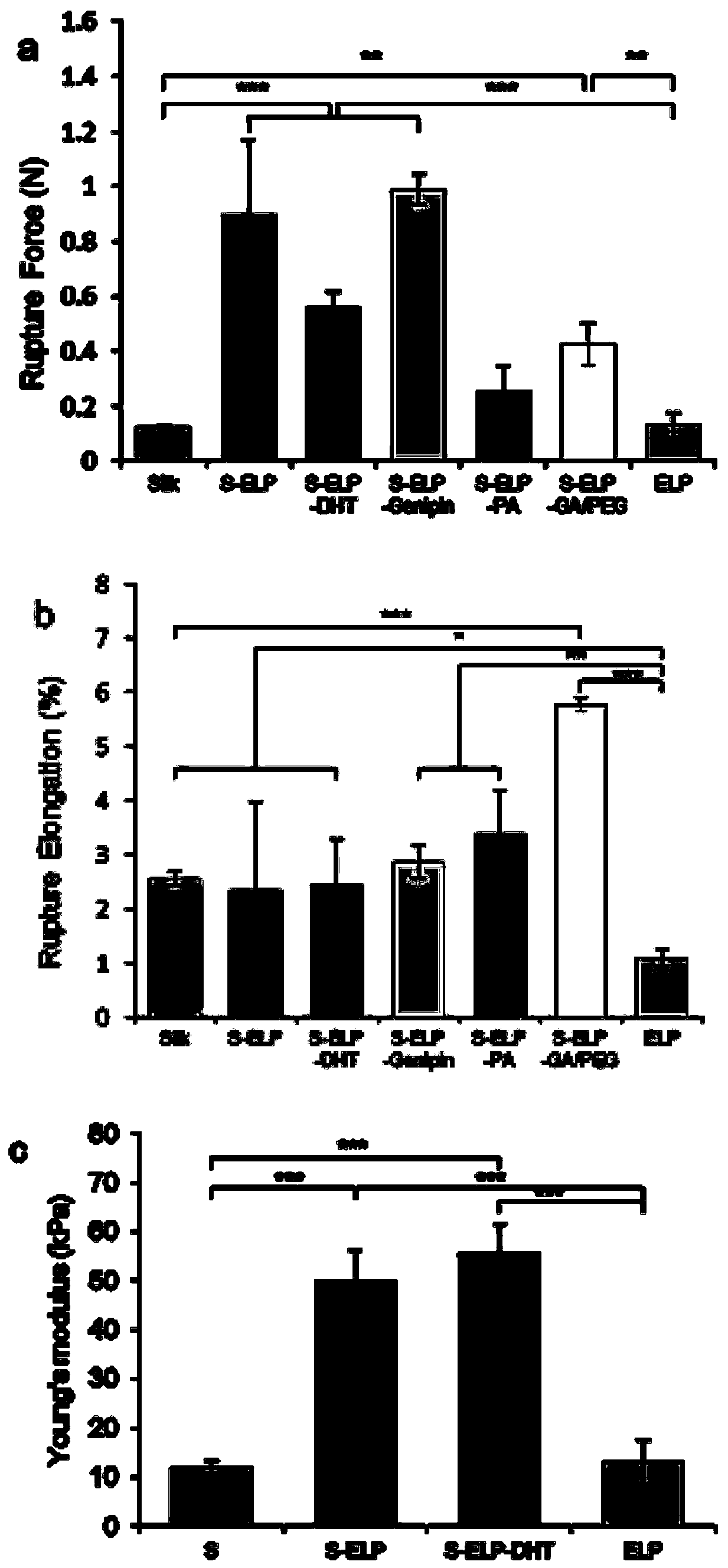 A kind of elastin-like silk fiber porous composite material and its application