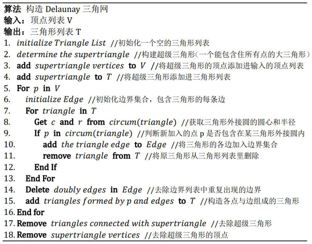 Unmanned aerial vehicle inspection path planning method based on discrete point density and global planning