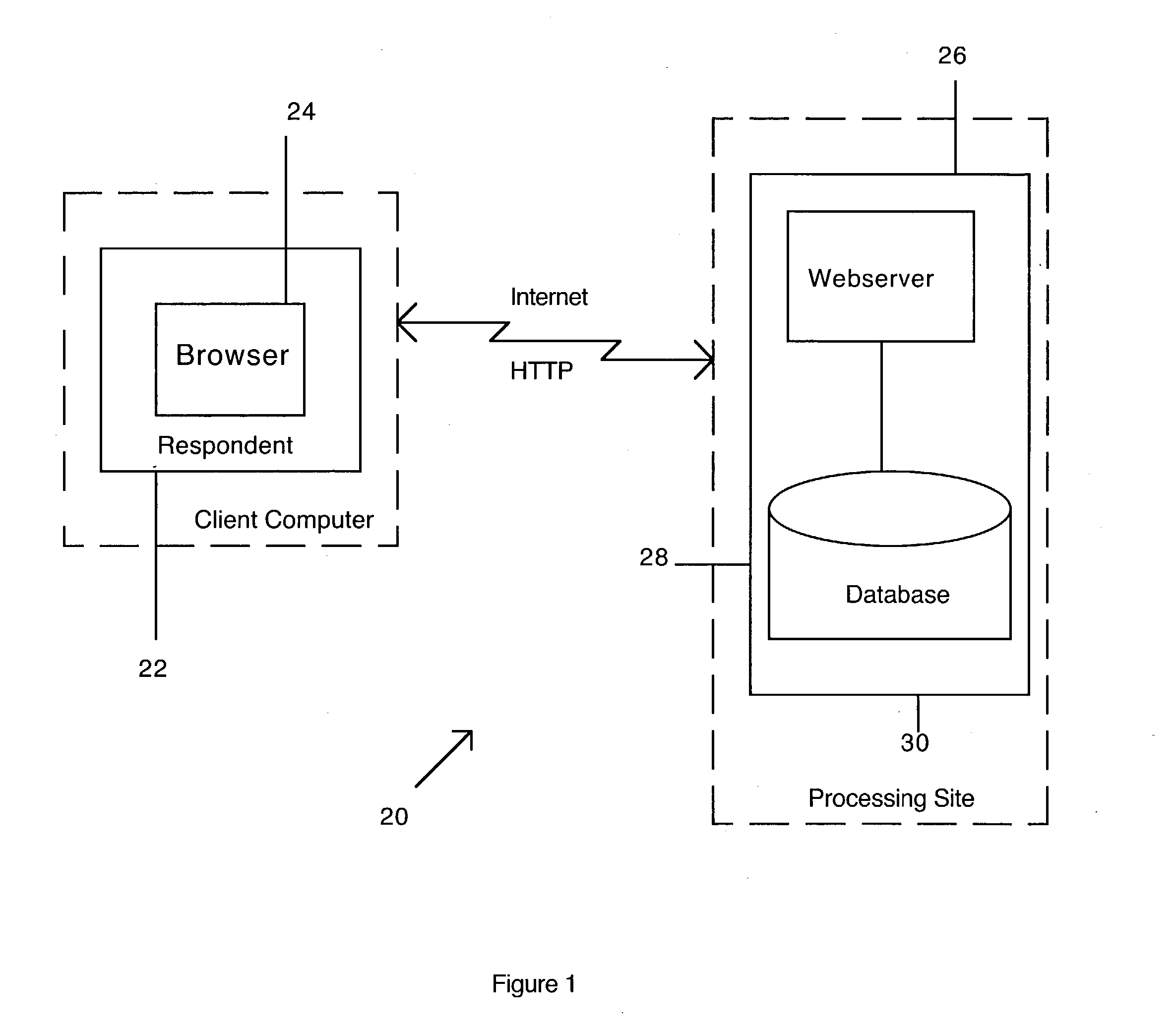 System and method for presenting computerized interactive forms to respondents using a client-server-systems technology based on web standards