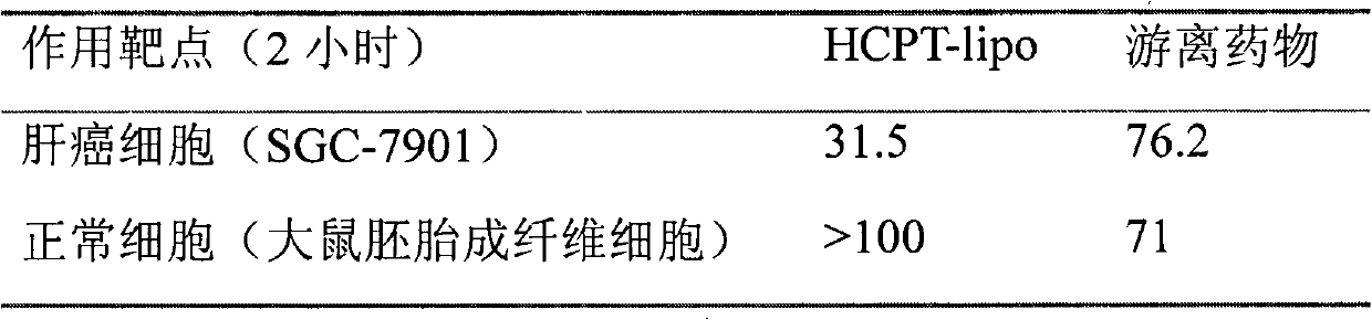 Hydroxyl camptothecin flexible liposome and preparation method thereof