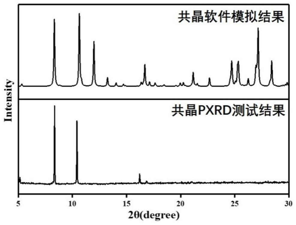 Organic piezoelectric composite material and preparation and application thereof