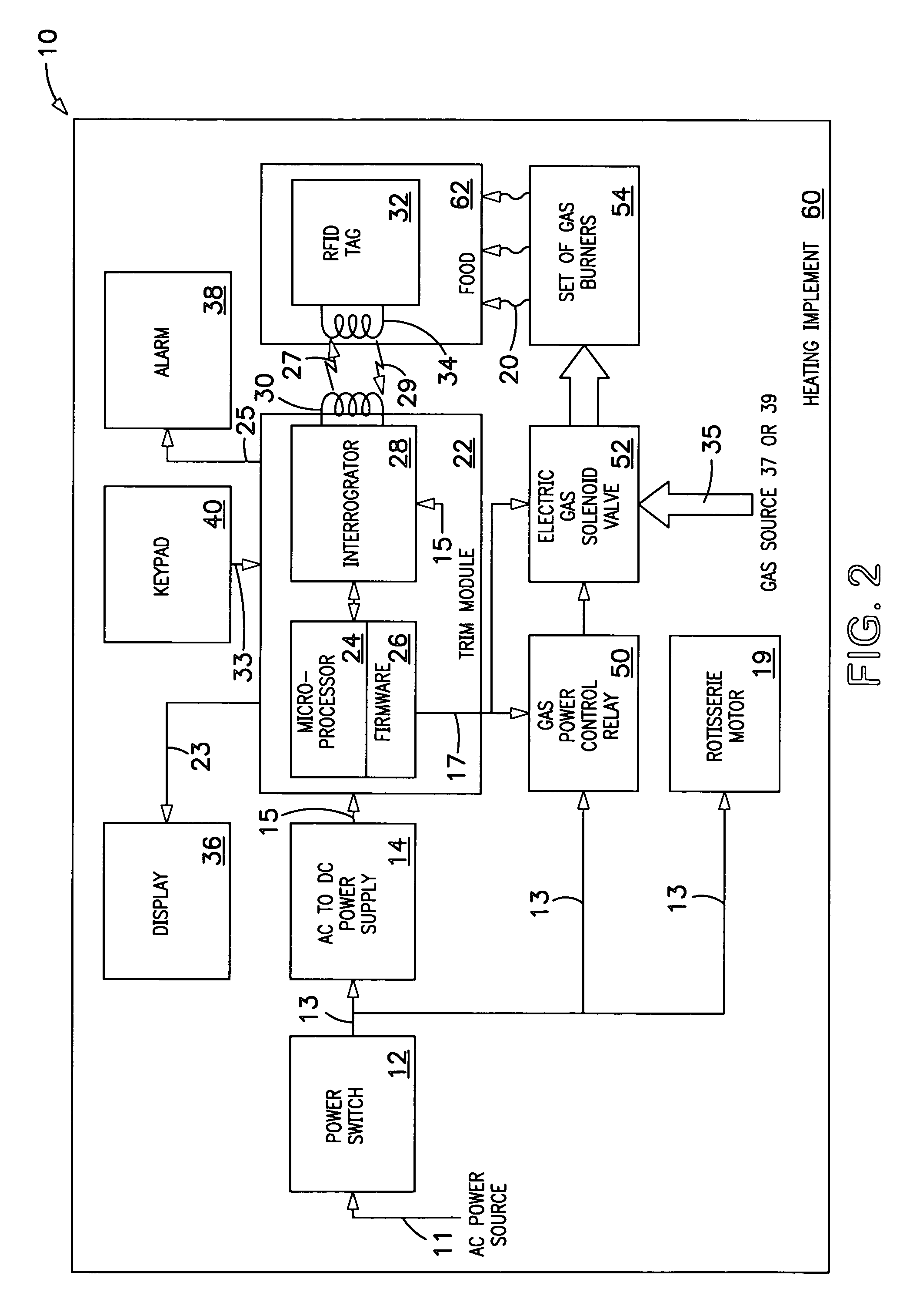 Controlled cooking system