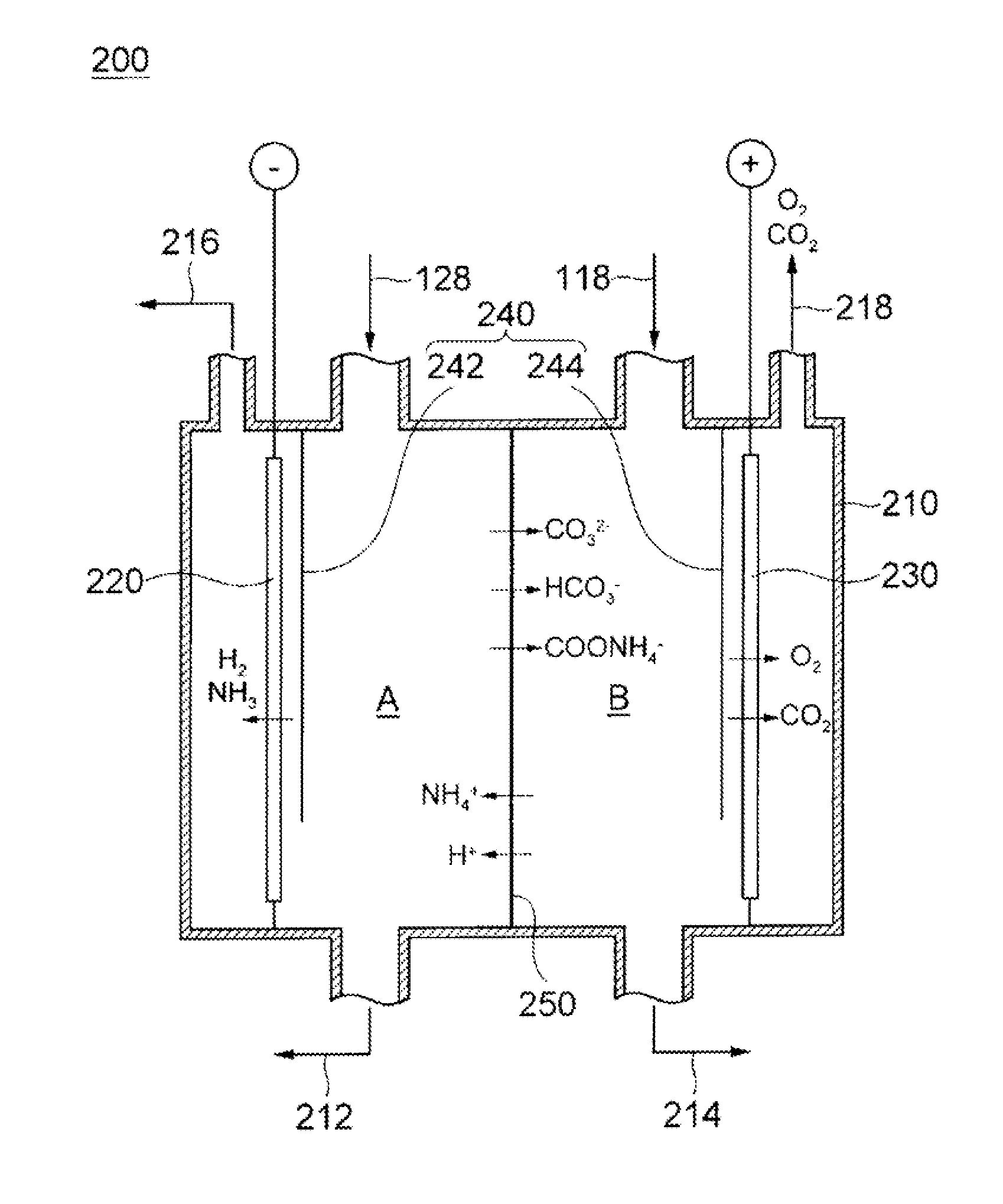 Carbon dioxide isolating device and method