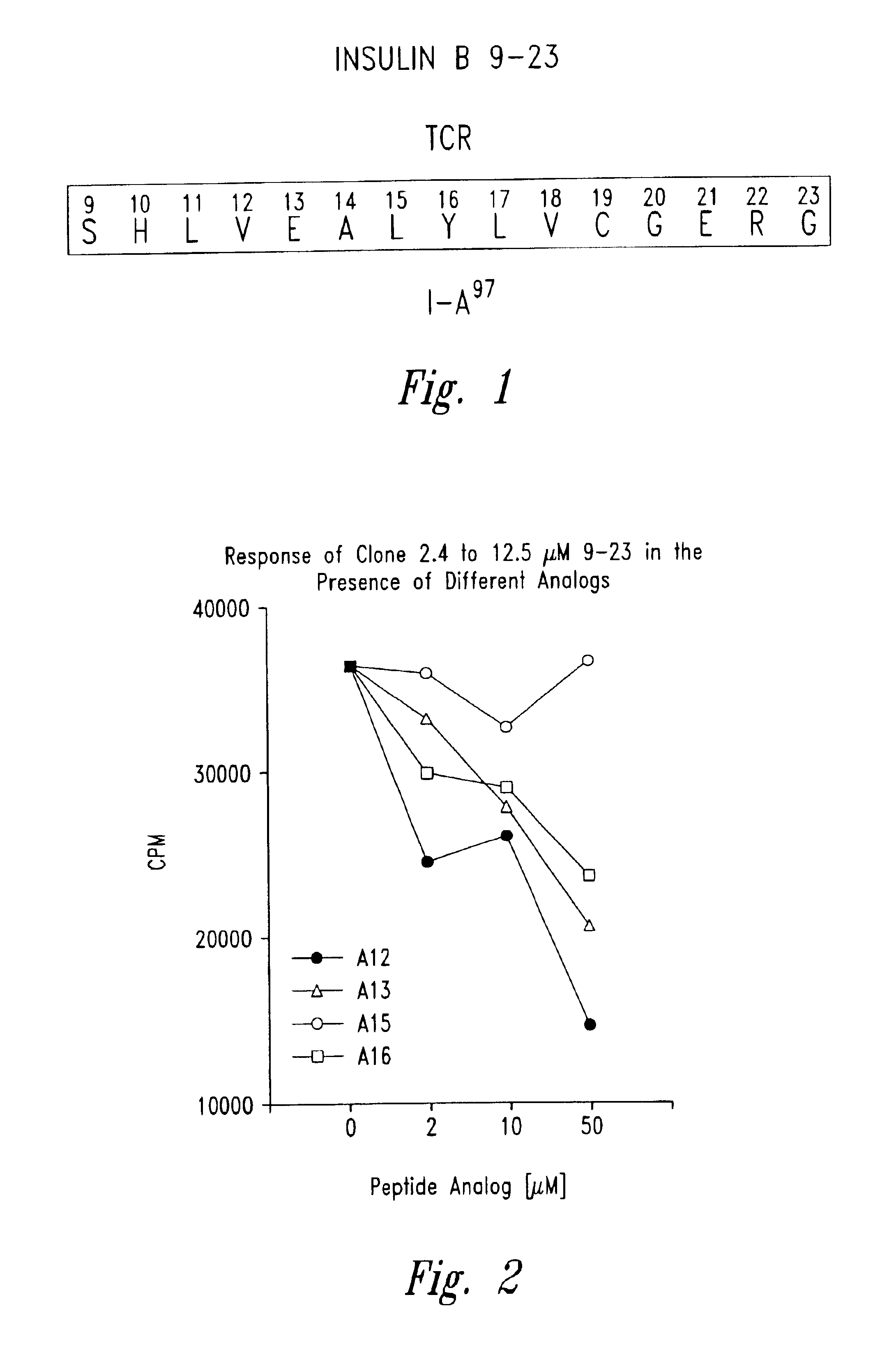 Methods for treatment of diabetes using a peptide analogues of insulin