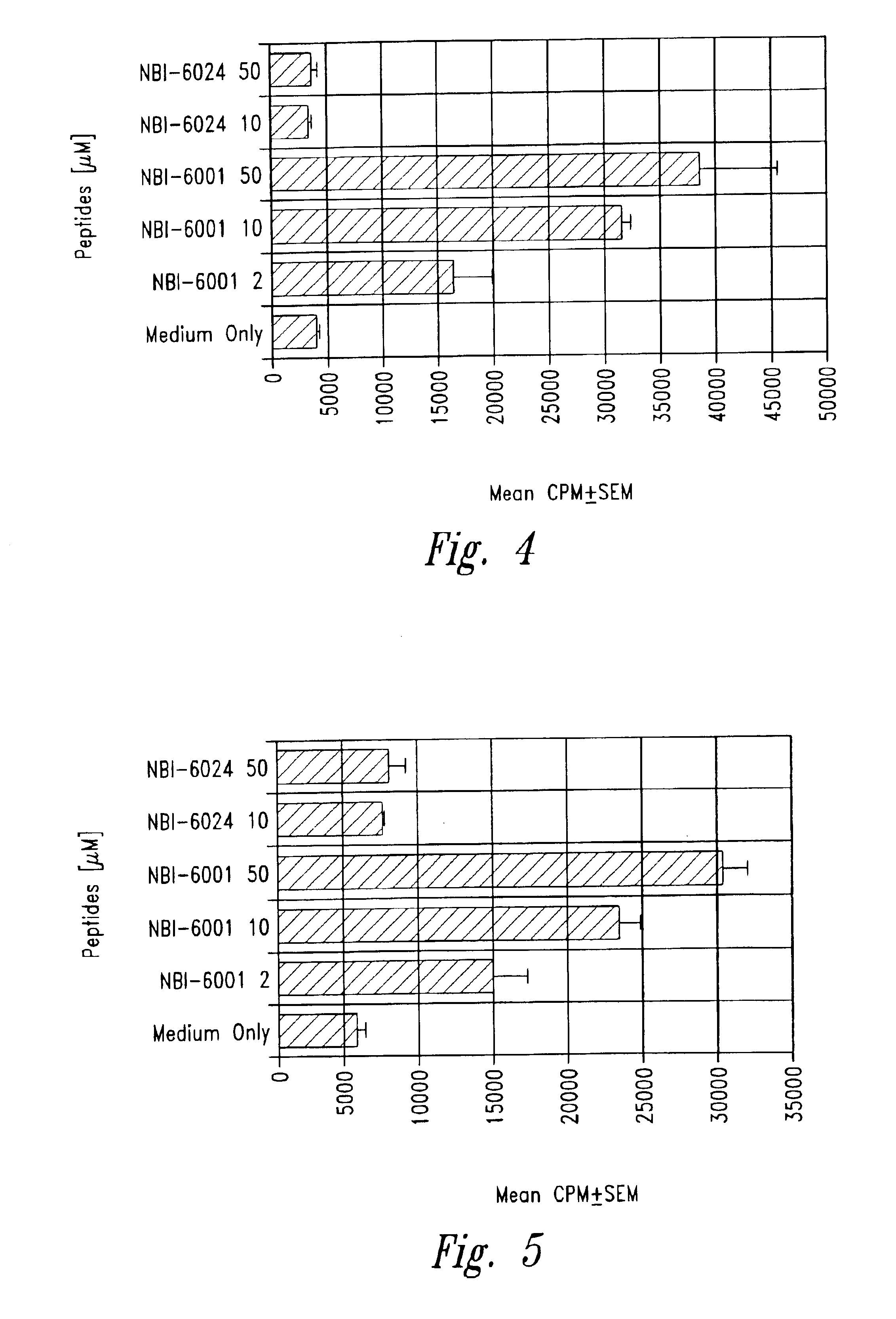 Methods for treatment of diabetes using a peptide analogues of insulin