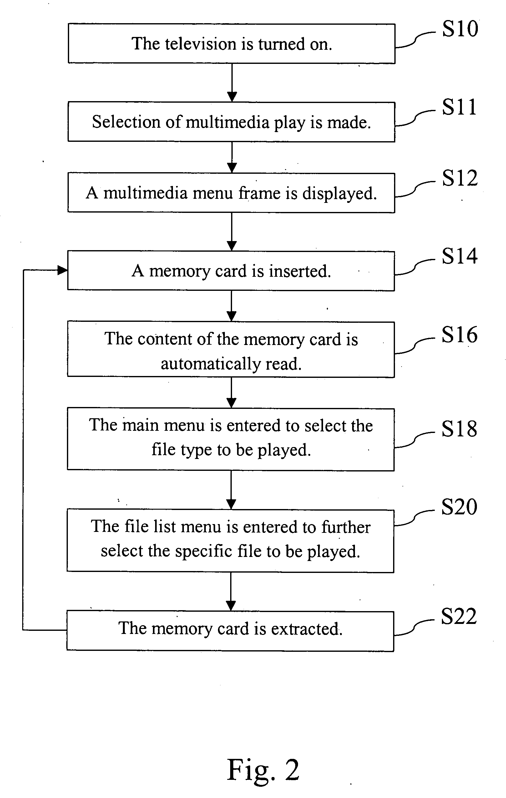 Multimedia play television