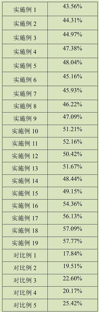 A kind of anti-hair loss composition and its application