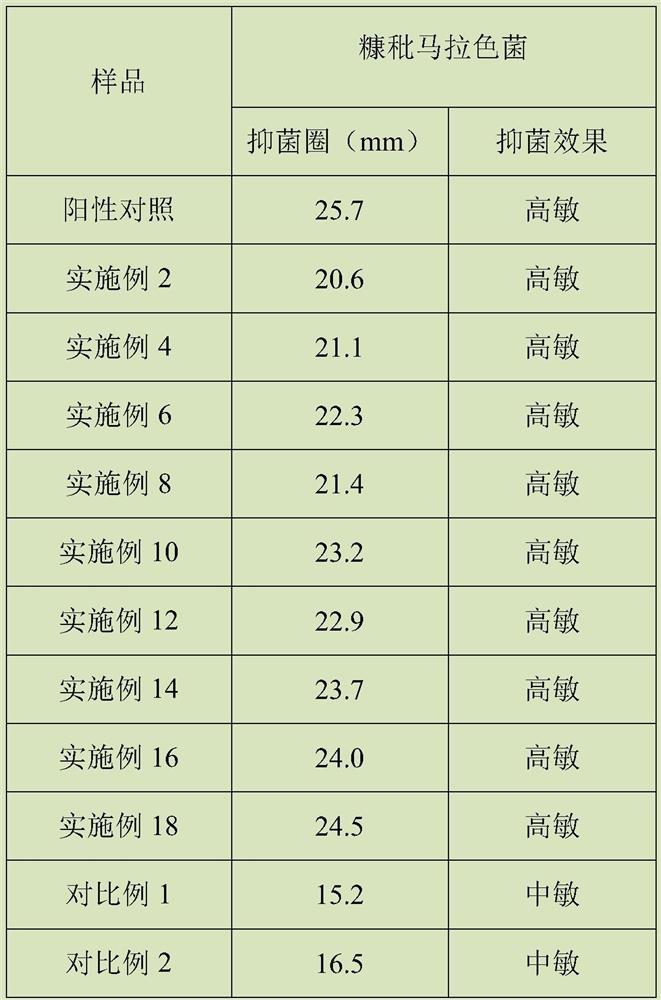 A kind of anti-hair loss composition and its application