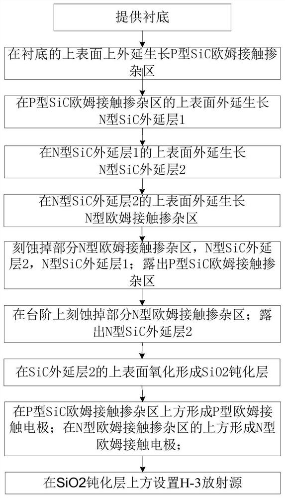 A kind of h-3 silicon carbide isotope battery and its manufacturing method