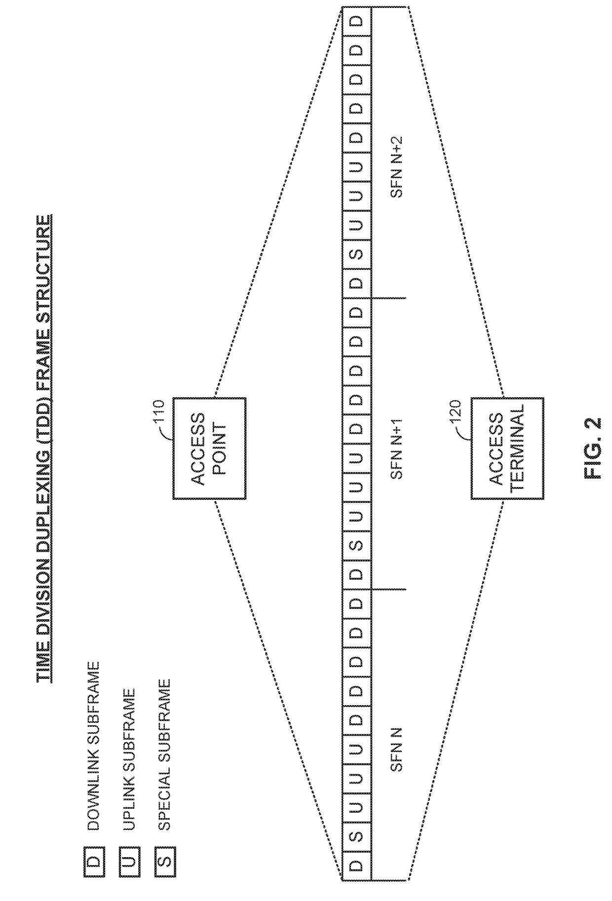 Hybrid automatic repeat request (HARQ) payload mapping for short physical uplink control channel (PUCCH) on a shared communication medium