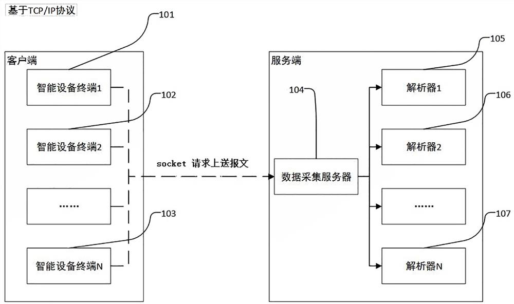 Internet of Things intelligent equipment data acquisition method based on Spring dependency injection