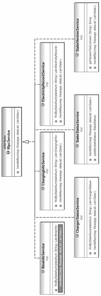 Internet of Things intelligent equipment data acquisition method based on Spring dependency injection