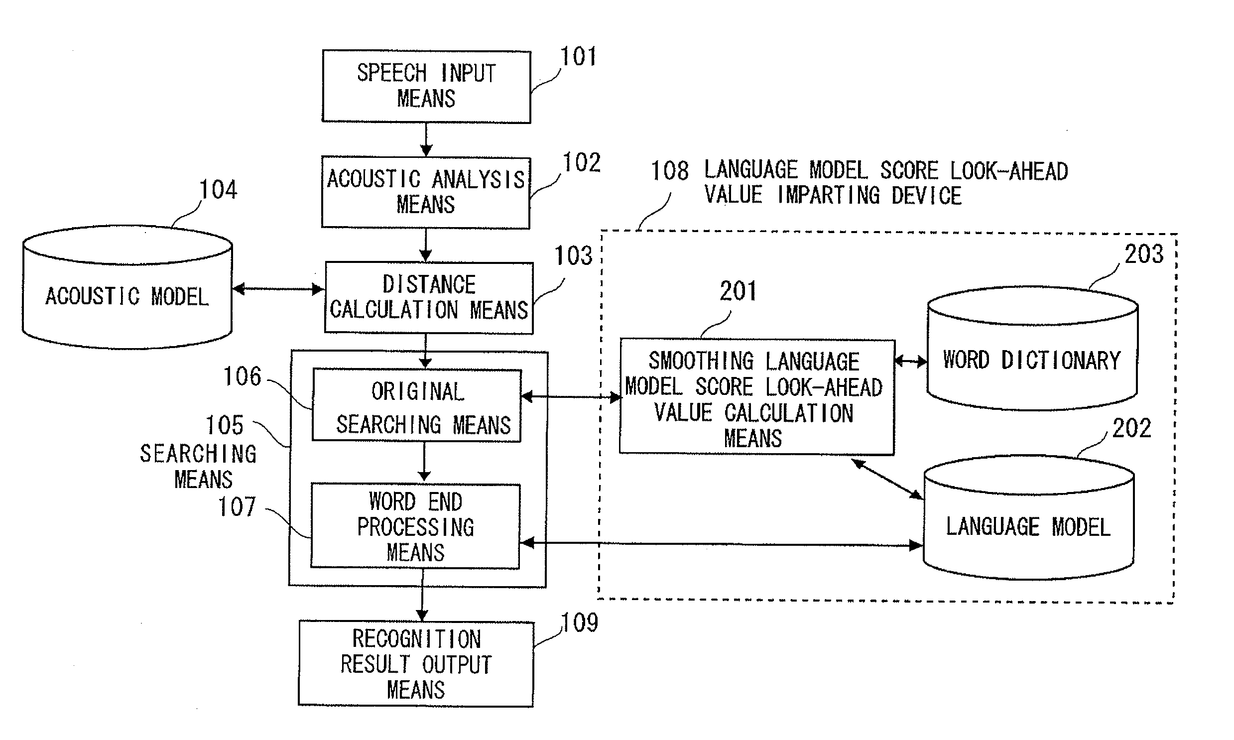 Language model score look-ahead value imparting device, language model score look-ahead value imparting method, and program storage medium