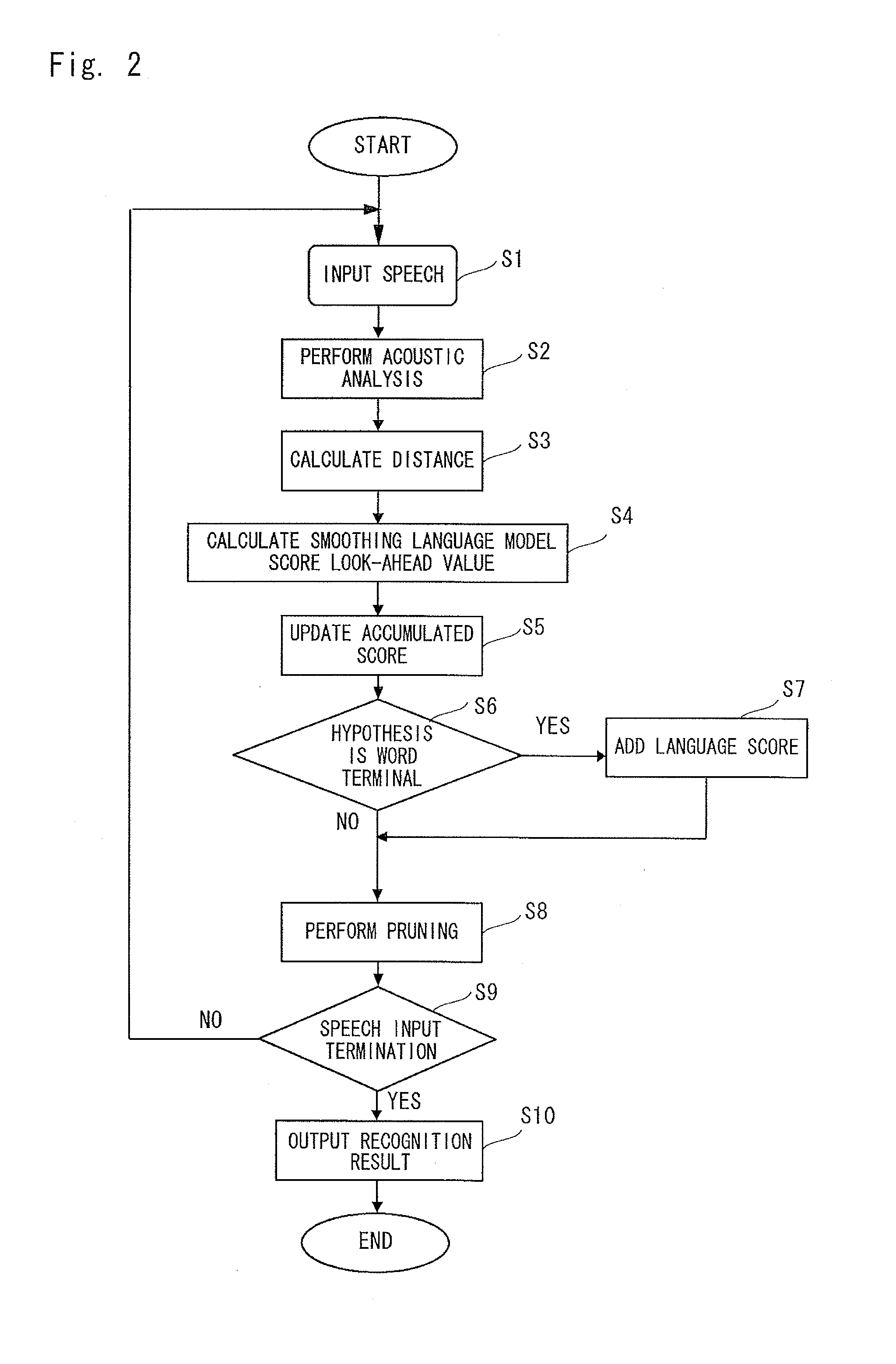 Language model score look-ahead value imparting device, language model score look-ahead value imparting method, and program storage medium