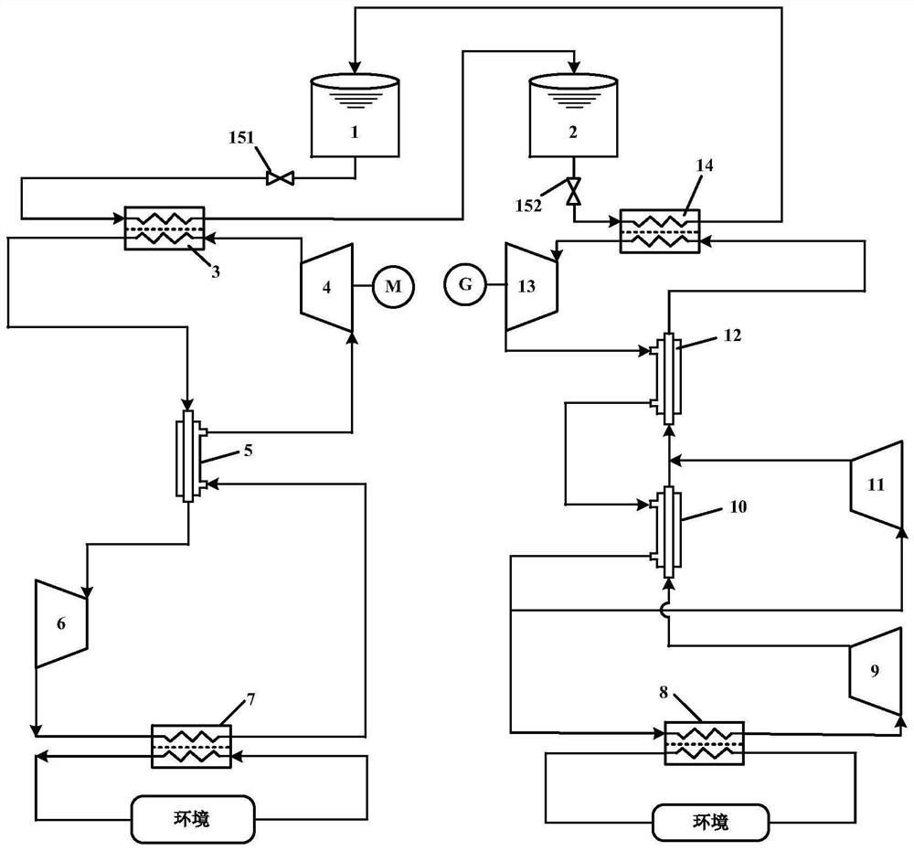 Heat pump electricity storage system based on carbon dioxide working medium and operation method