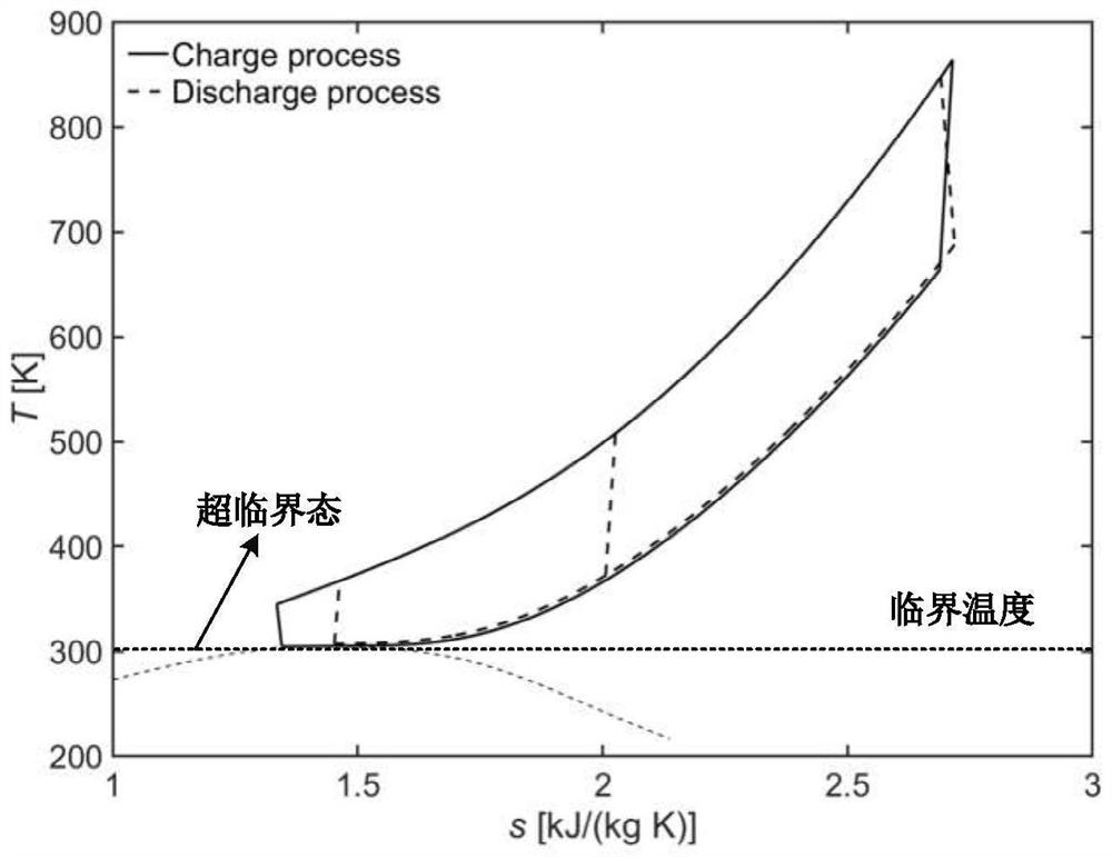 Heat pump electricity storage system based on carbon dioxide working medium and operation method