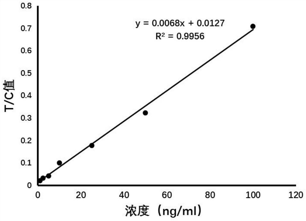 A Standard Antigen Diluent for Superparamagnetic Immunochromatography Chip