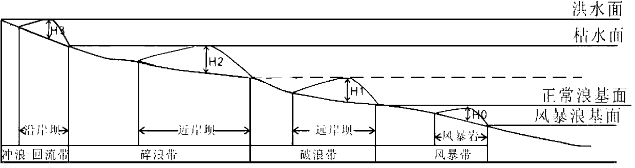 Ancient lake depth measuring method