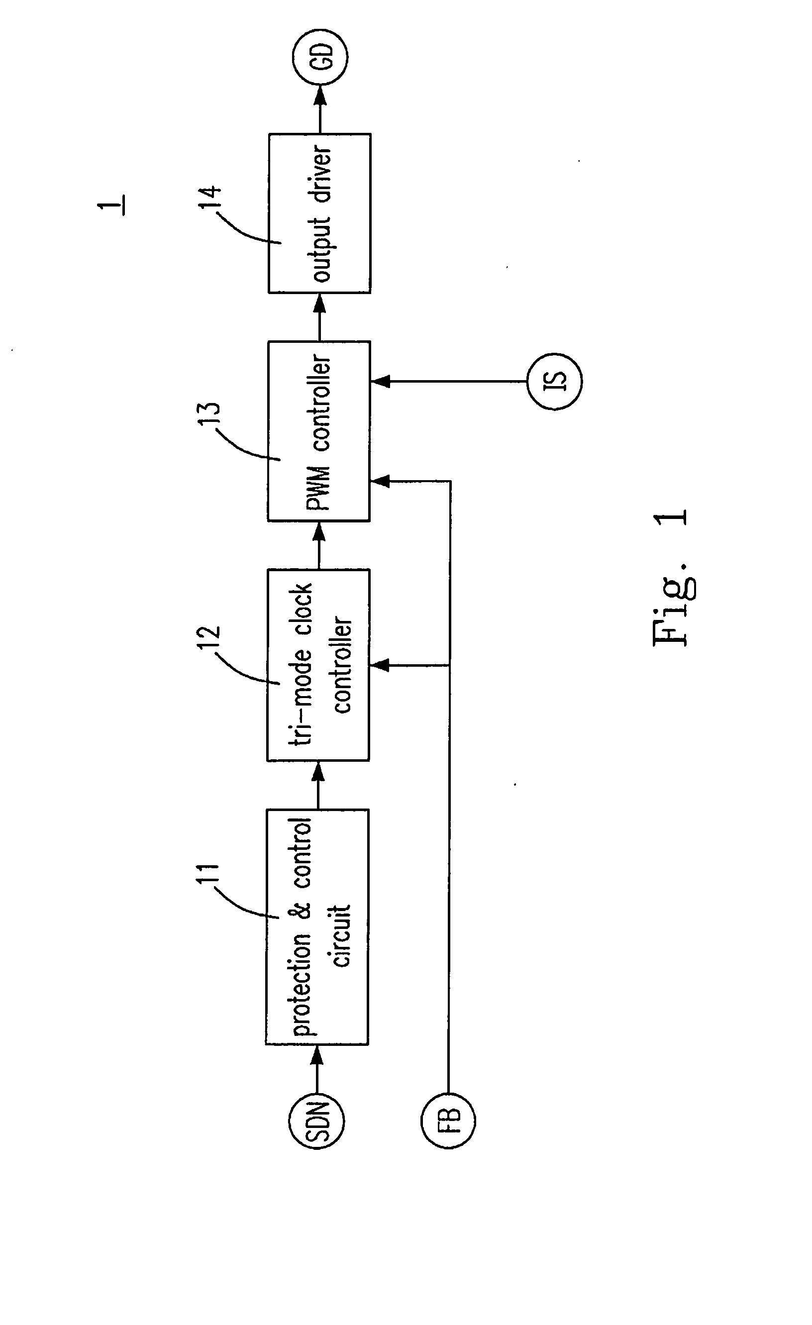 Pulse width modulator with systematic frequency shifting and controlling method thereof