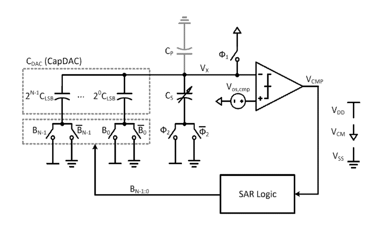 Inverter-based successive approximation capacitance-to-digital converter