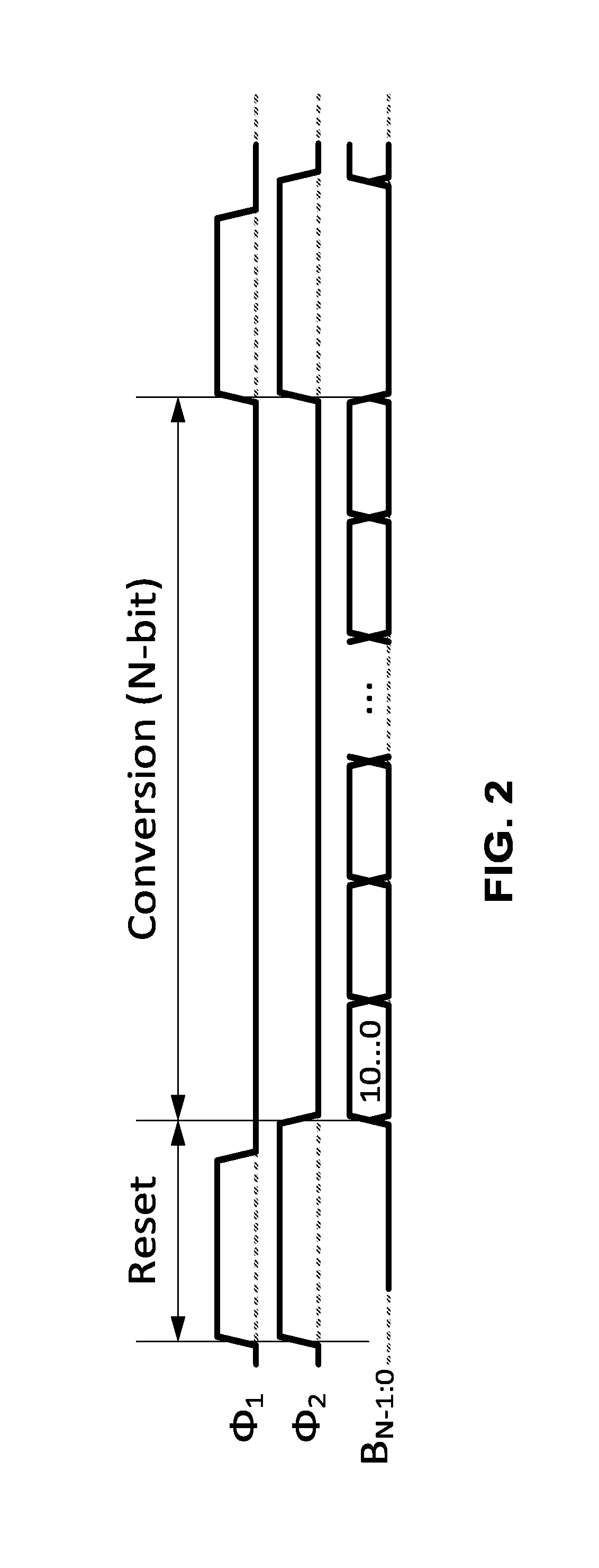 Inverter-based successive approximation capacitance-to-digital converter