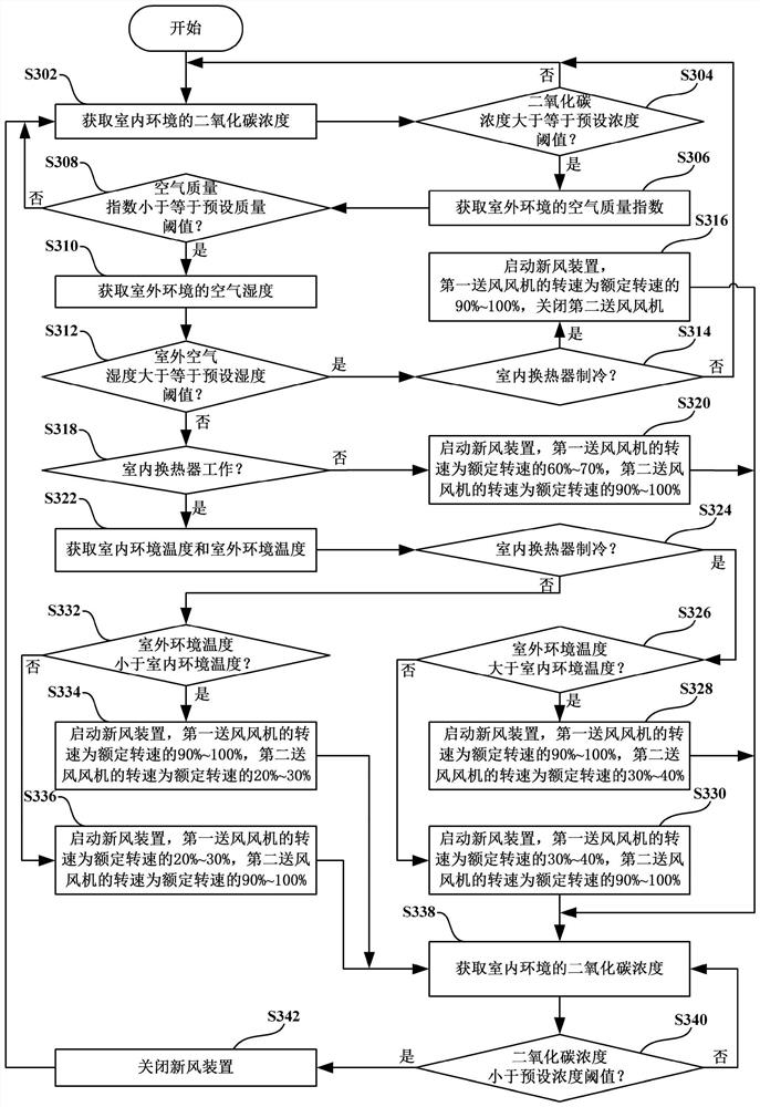 Control method for air-conditioning indoor unit and air-conditioning indoor unit